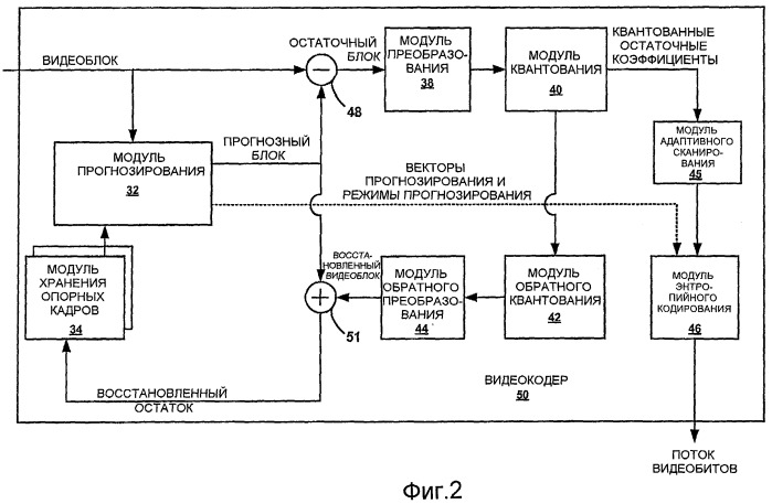 Адаптивное сканирование коэффициентов при кодировании видео (патент 2447612)