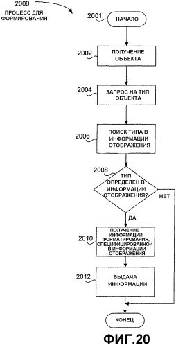 Механизм для обеспечения расширенных функциональных возможностей для инструкций командной строки (патент 2395837)