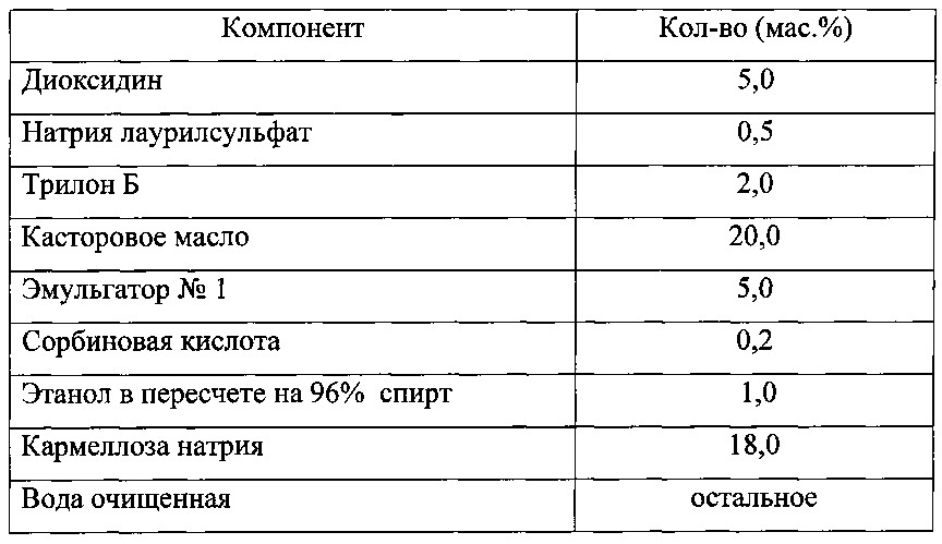 Фармацевтическая комбинированная композиция для местного и наружного применения на основе диоксидина (патент 2667974)