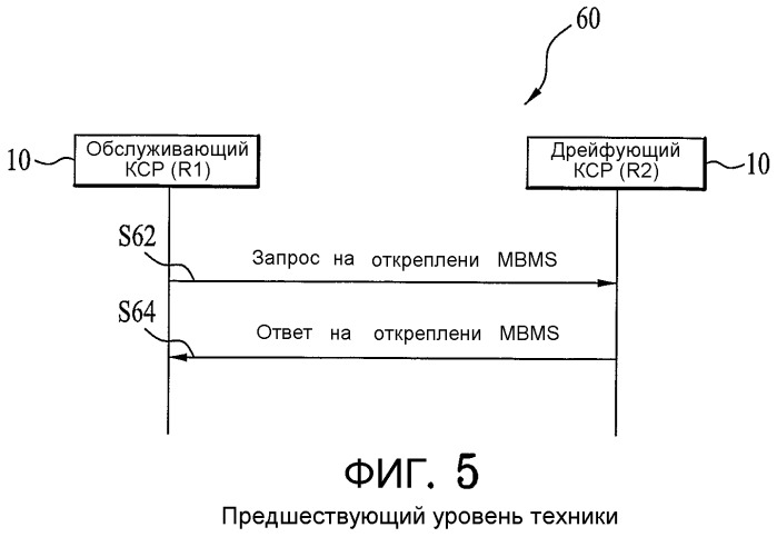 Способ и устройство для предоставления мультимедийной услуги широковещания/группового вещания в системе мобильной связи (патент 2344573)