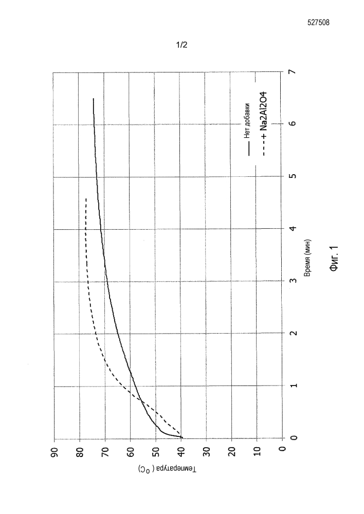 Способ мокрого гашения оксидов кальция и магния от известково-магнезиальных соединений (патент 2654010)