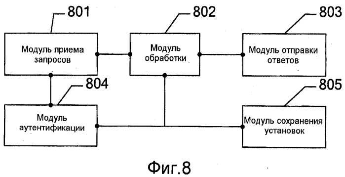 Способ обработки услуг, система связи и соответствующие устройства (патент 2502225)