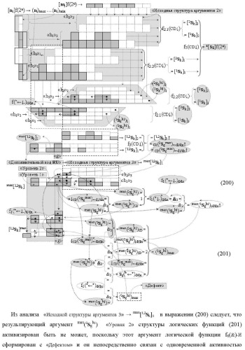 Функциональная структура сумматора f3( cd)max старших условно &quot;k&quot; разрядов параллельно-последовательного умножителя f ( cd), реализующая процедуру &quot;дешифрирования&quot; аргументов слагаемых [1,2sg h1] и [1,2sg h2] в &quot;дополнительном коде ru&quot; посредством арифметических аксиом троичной системы счисления f(+1,0,-1) и логического дифференцирования d1/dn   f1(+  -)d/dn (варианты русской логики) (патент 2476922)