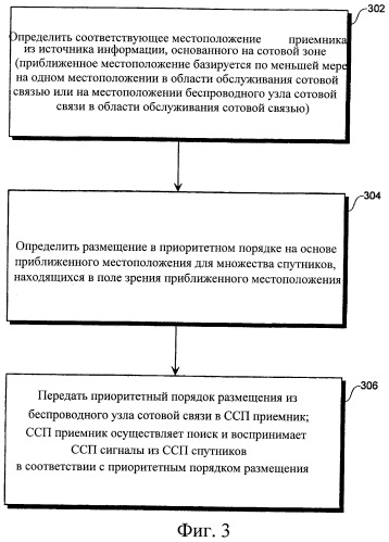 Способ и устройство для использования вспомогательных данных, относящихся к системам спутникового позиционирования (патент 2332680)