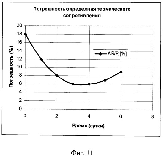 Устройство определения сопротивления теплопередачи многослойной конструкции в реальных условиях эксплуатации (патент 2512663)