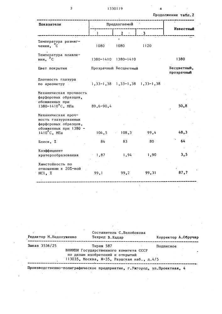 Фарфоровая глазурь (патент 1330119)