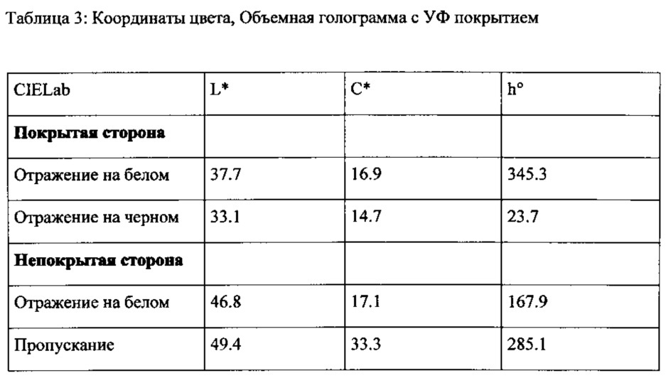 Защитные элементы и способ их получения (патент 2645161)