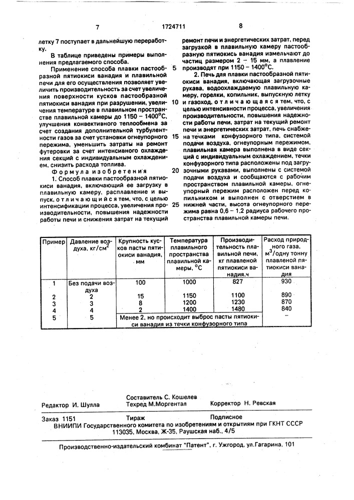 Способ плавки пастообразной пятиокиси ванадия и плавильная печь для его осуществления (патент 1724711)