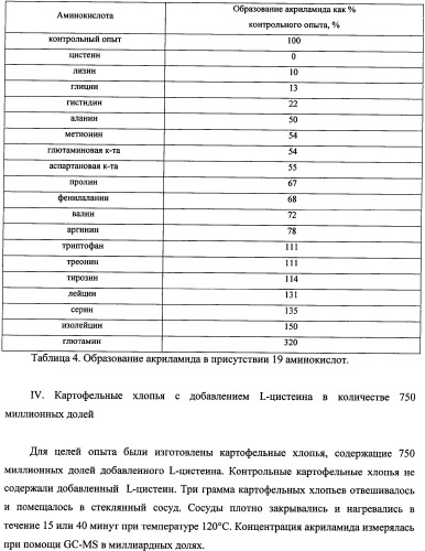 Способ уменьшения образования акриламида в термически обработанных пищевых продуктах (патент 2354146)