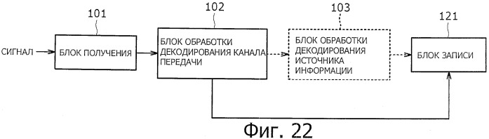 Устройство обработки сигнала, способ обработки сигнала и приемная система (патент 2479131)