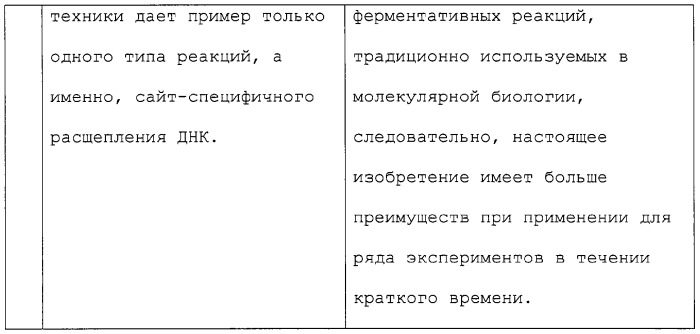 Простой, эффективный и быстрый способ ферментативной модификации и синтеза нуклеиновой кислоты in vitro с использованием микроволнового излучения (патент 2295568)