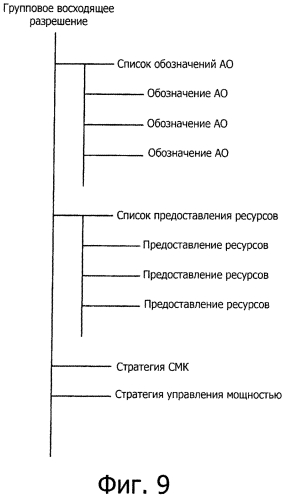 Ретрансляционное устройство, способ ретрансляции, система беспроводной связи, базовая станция и устройство беспроводной связи (патент 2566358)