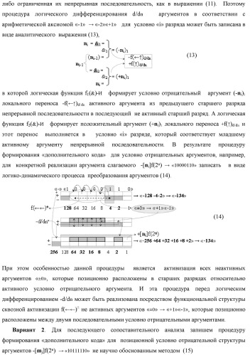 Функциональная структура логико-динамического процесса преобразования позиционных условно отрицательных аргументов &#171;-&#187;[ni]f(2n) в структуру аргументов &quot;дополнительный код&quot; позиционно-знакового формата с применением арифметических аксиом троичной системы счисления f(+1,0,-1) (варианты) (патент 2429565)
