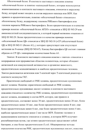 Конъюгаты впч-антиген и их применение в качестве вакцин (патент 2417793)