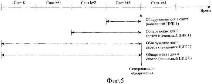 Устройство и способ кодирования /декодирования в системе связи (патент 2258306)