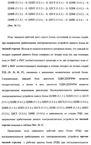 Поршневой двигатель внутреннего сгорания с двойным храповым валом и челночно-рычажным механизмом возврата поршней в исходное положение (пдвсдхвчрм) (патент 2372502)