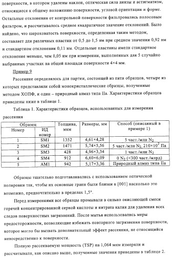 Алмазный материал оптического качества (патент 2332531)