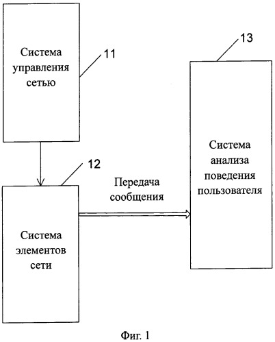 Способ и устройство для сбора данных мобильной связи (патент 2535630)