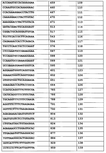 Iphk-опосредованное ингибирование связанных с фактором некроза опухоли альфа состояний (патент 2469090)