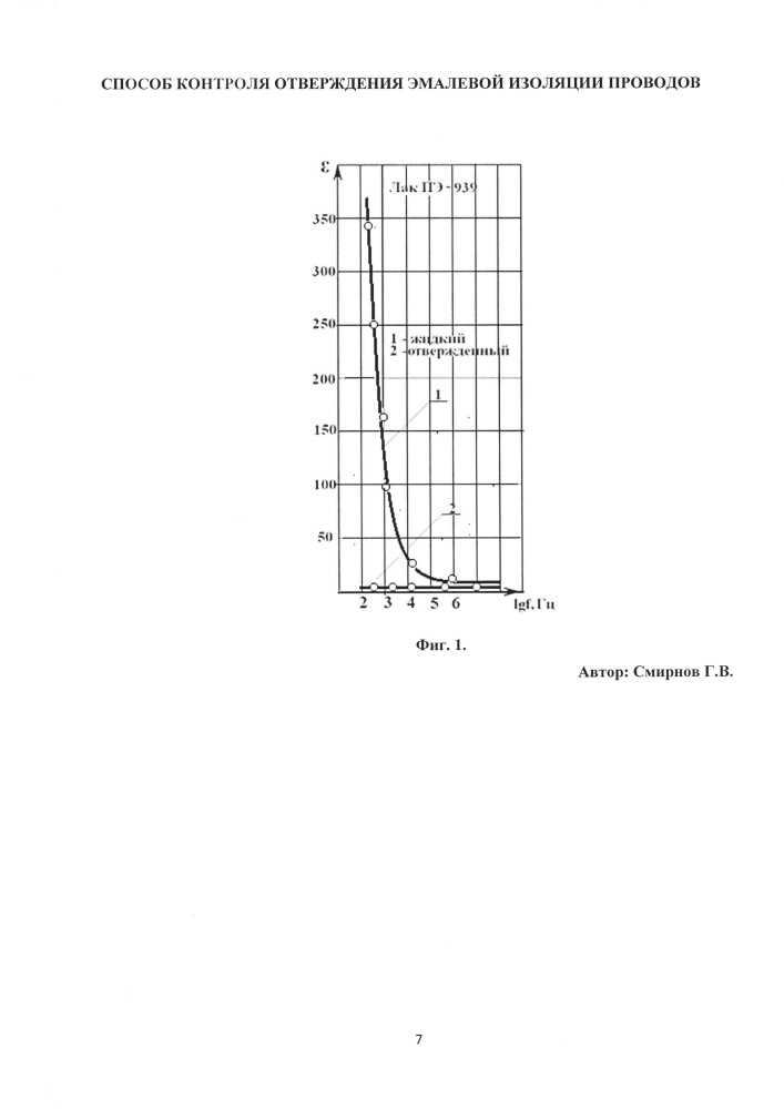 Способ контроля отверждения эмалевой изоляции проводов (патент 2658087)