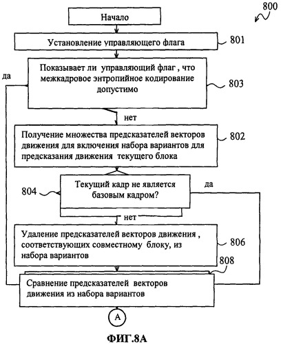 Способ предсказания движения и способ кодирования видеоинформации (патент 2538317)