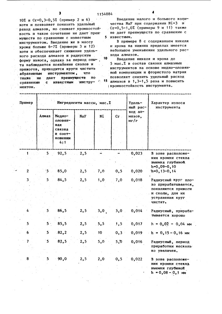 Масса для изготовления алмазного инструмента (патент 1154084)