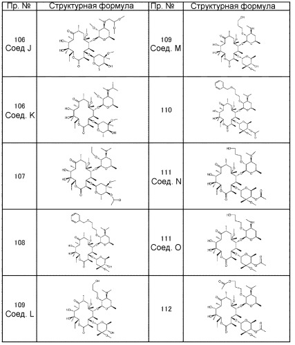 Макролидные производные (патент 2455308)