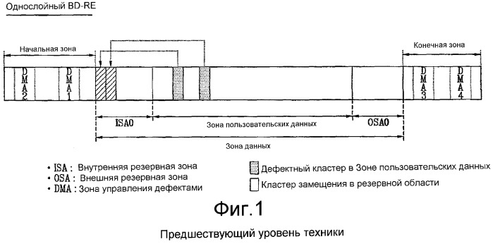 Оптический диск однократной записи, способ и устройство для записи/воспроизведения данных на/с оптического диска (патент 2382421)