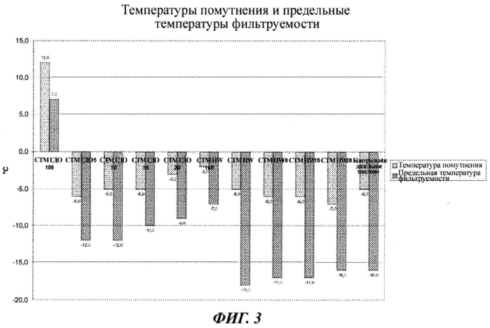 Способ и система для производства компонентов топлива (патент 2569681)