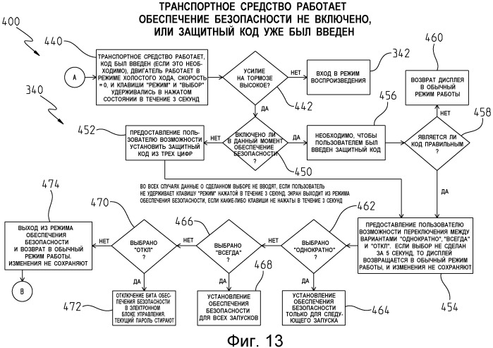 Система обеспечения безопасности транспортного средства (патент 2509668)
