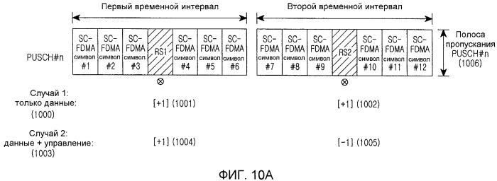 Устройство и способ передачи/приема каналов управления восходящей линии связи в системе беспроводной связи (патент 2446580)