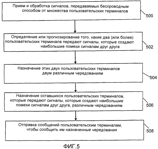 Способ и устройство для назначения пользователям использовать arq-чередования в системе беспроводной сотовой связи (патент 2358392)