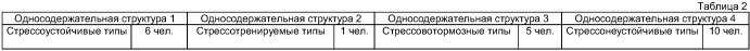 Способ организации подачи информации в процессе обучения и самообучения на основе многосодержательных структур представления материалов (патент 2404454)