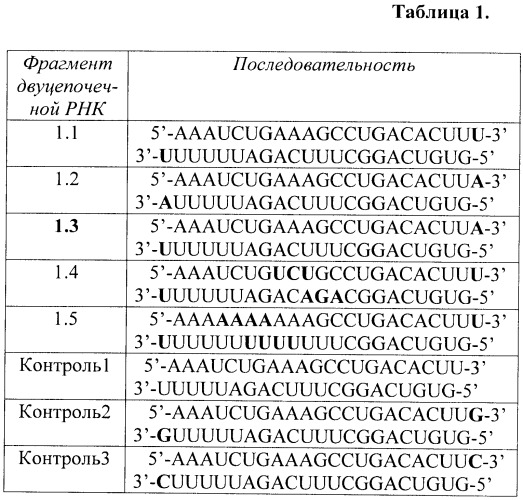 Фрагменты двуцепочечной рнк, обладающие антипролиферативной и интерферон-индуцирующей активностями (патент 2391405)