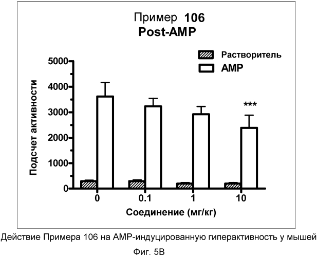 Трициклические производные пирролидина, полезные в качестве модуляторов 5-ht рецепторов (патент 2567751)