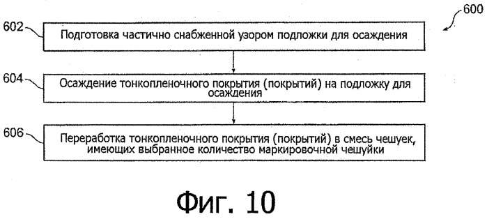 Чешуйка для применений в скрытой защите (патент 2523474)