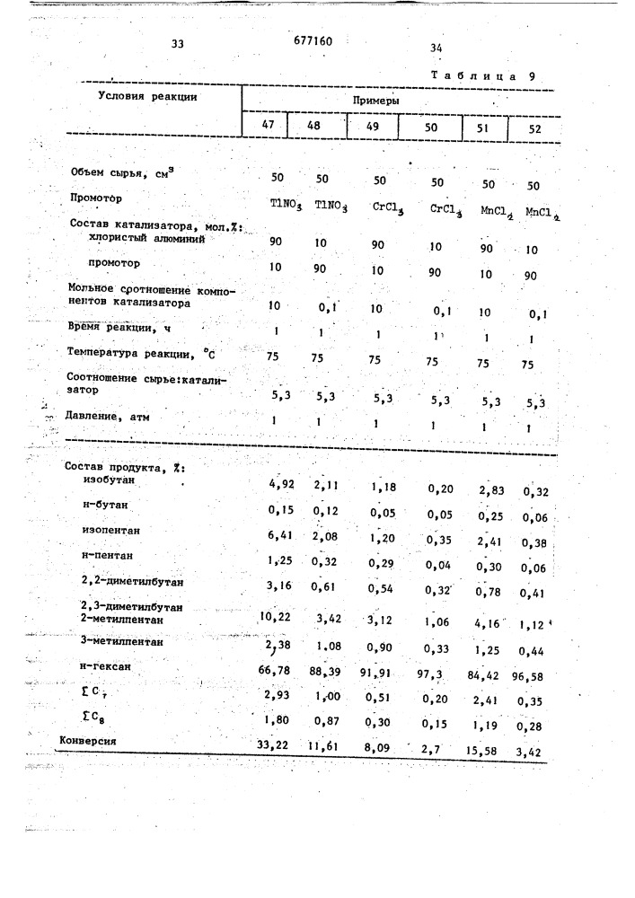 Катализатор для получения изопарафинов (патент 677160)