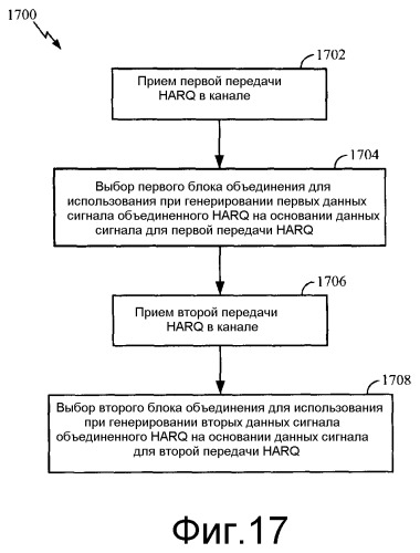 Схема селективного объединения harq с прямым и обратным смещением для систем ofdma (патент 2456752)