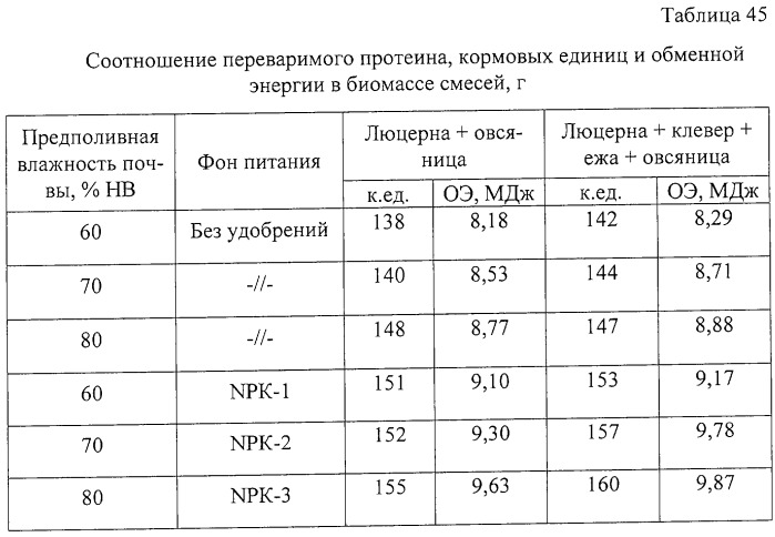 Способ возделывания многолетних кормовых трав (патент 2248110)