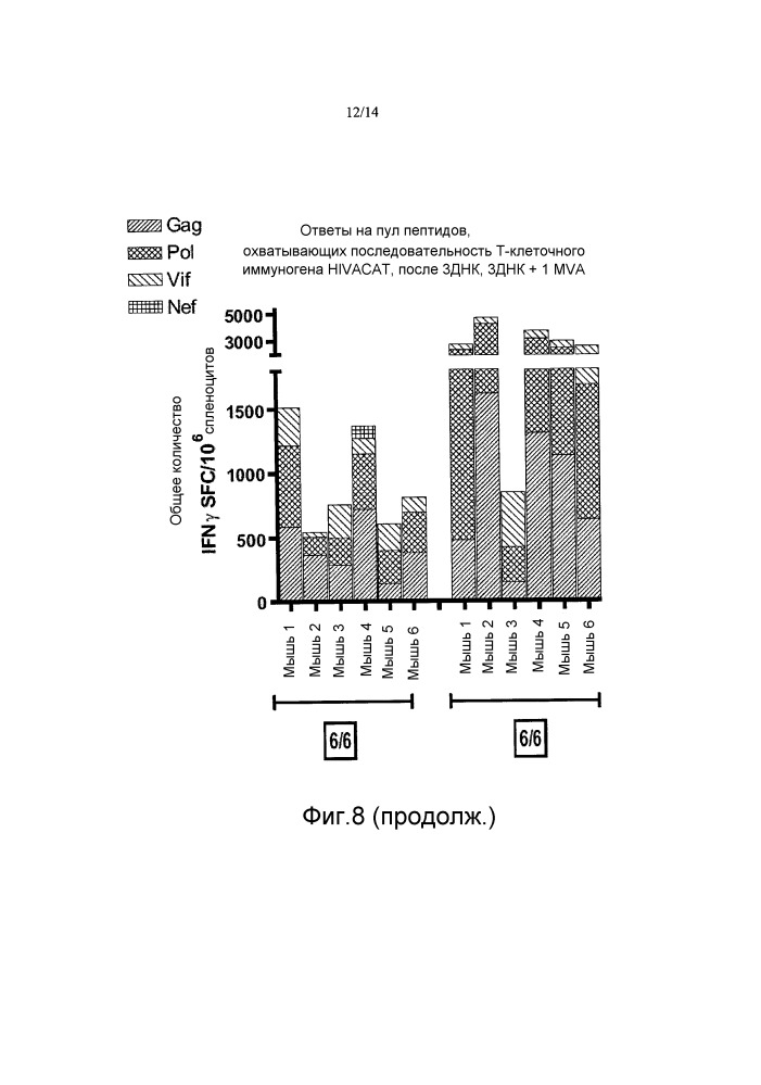 Иммуногены для вакцинации против вич (патент 2648791)