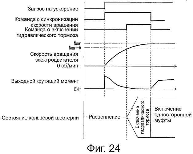 Устройство управления приводом транспортного средства (патент 2522176)