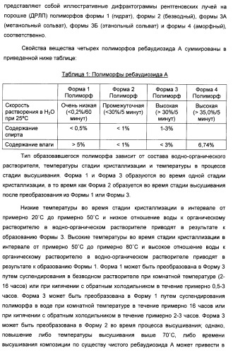 Композиция интенсивного подсластителя с минеральным веществом и подслащенные ею композиции (патент 2417031)