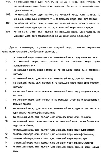 Композиции подсластителя, обладающие повышенной степенью сладости и улучшенными временными и/или вкусовыми характеристиками (патент 2459435)