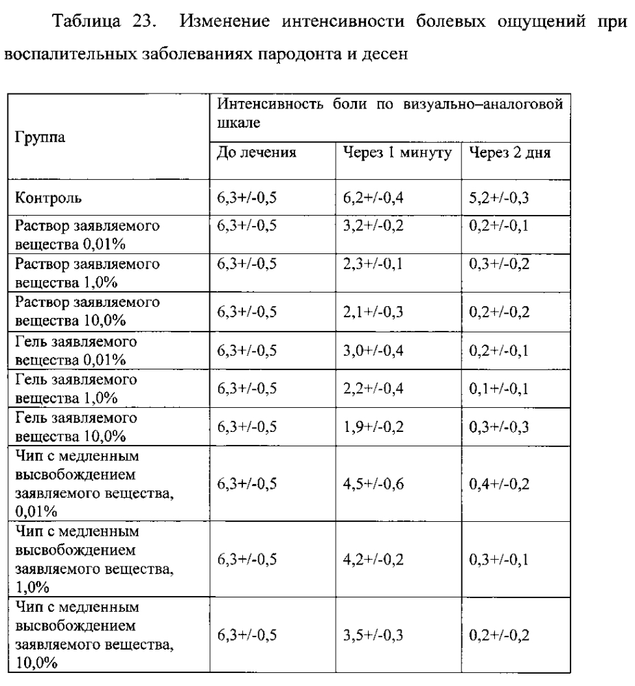 Гемостатическое средство (патент 2602305)