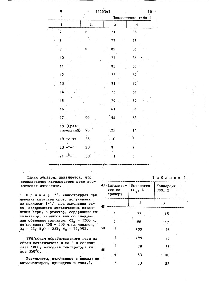 Катализатор для очистки серусодержащих отходящих промышленных газов (патент 1240343)