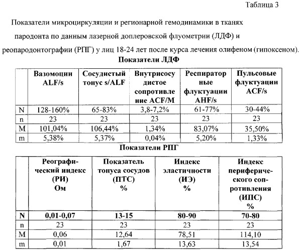 Способ профилактики заболеваний пародонта (патент 2290177)