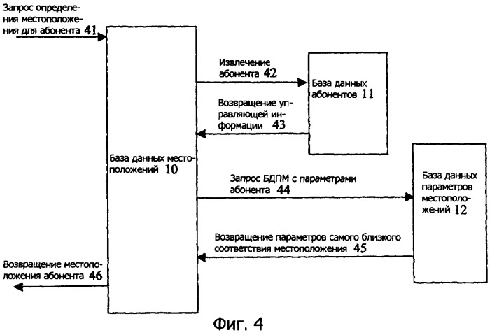 Способ обнаружения физического местоположения мобильного телефона в данное время (патент 2419255)