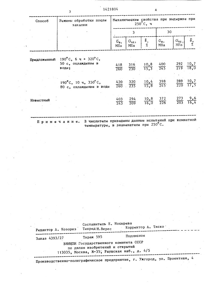 Способ термической обработки алюминиевых сплавов (патент 1421804)