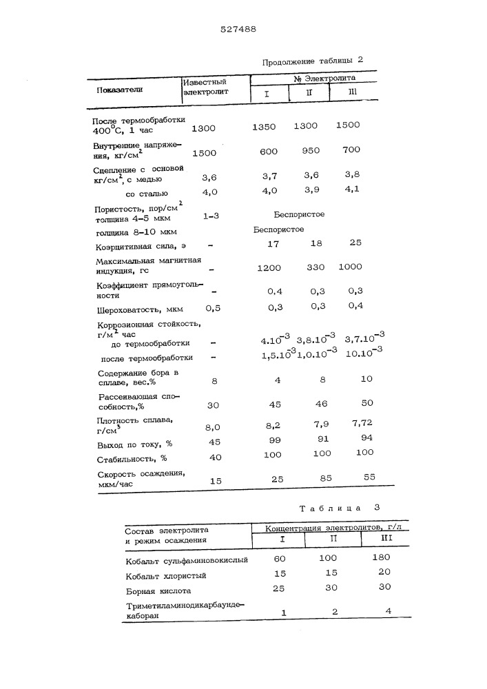 Электролит для осаждения сплавов никеля или кобальта с бором (патент 527488)