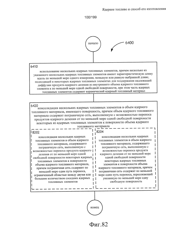 Ядерное топливо и способ его изготовления (патент 2601866)